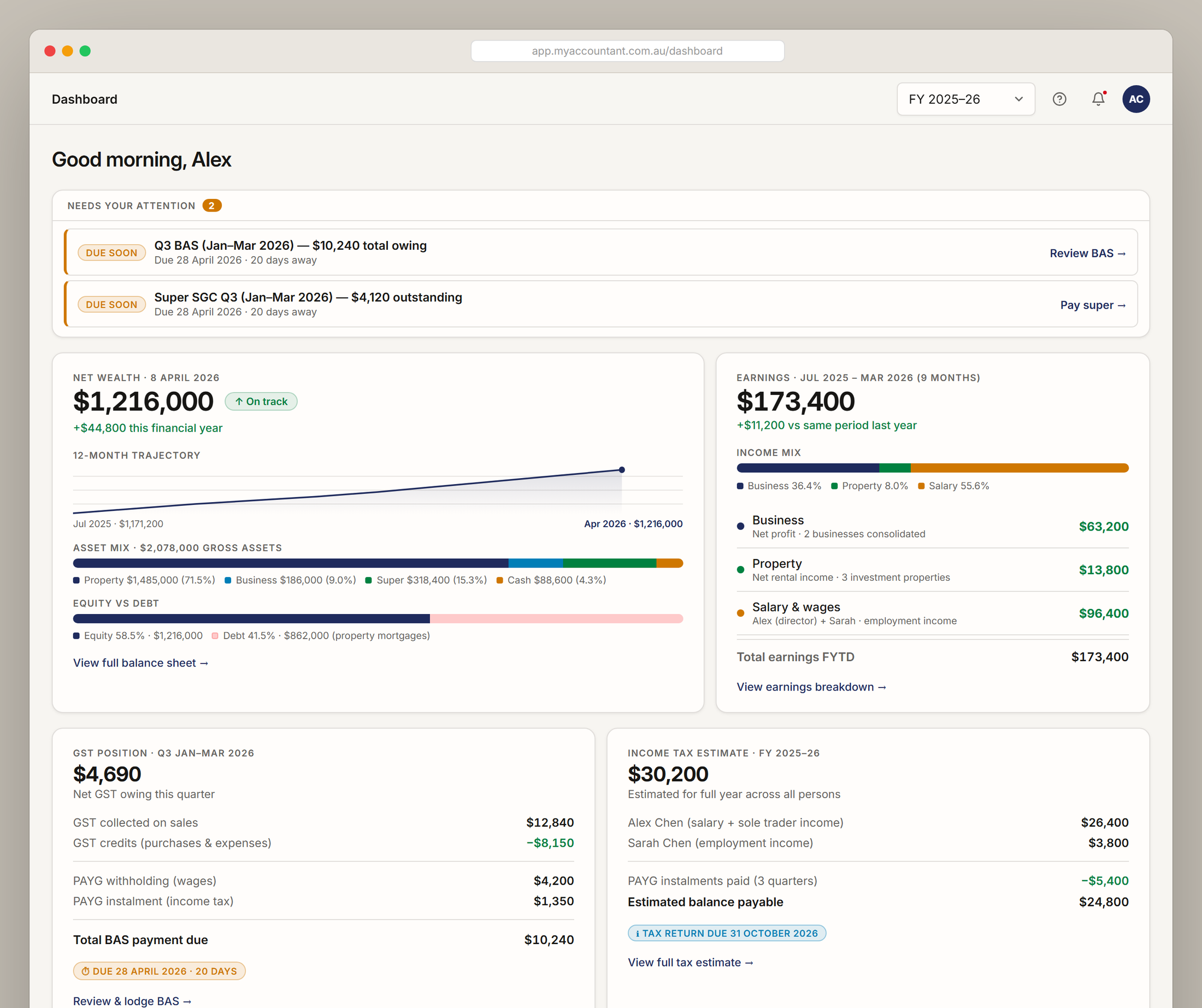 Myaccountant dashboard showing attention items, net wealth, earnings, GST position, income tax estimate, cash and upcoming obligations in one view.